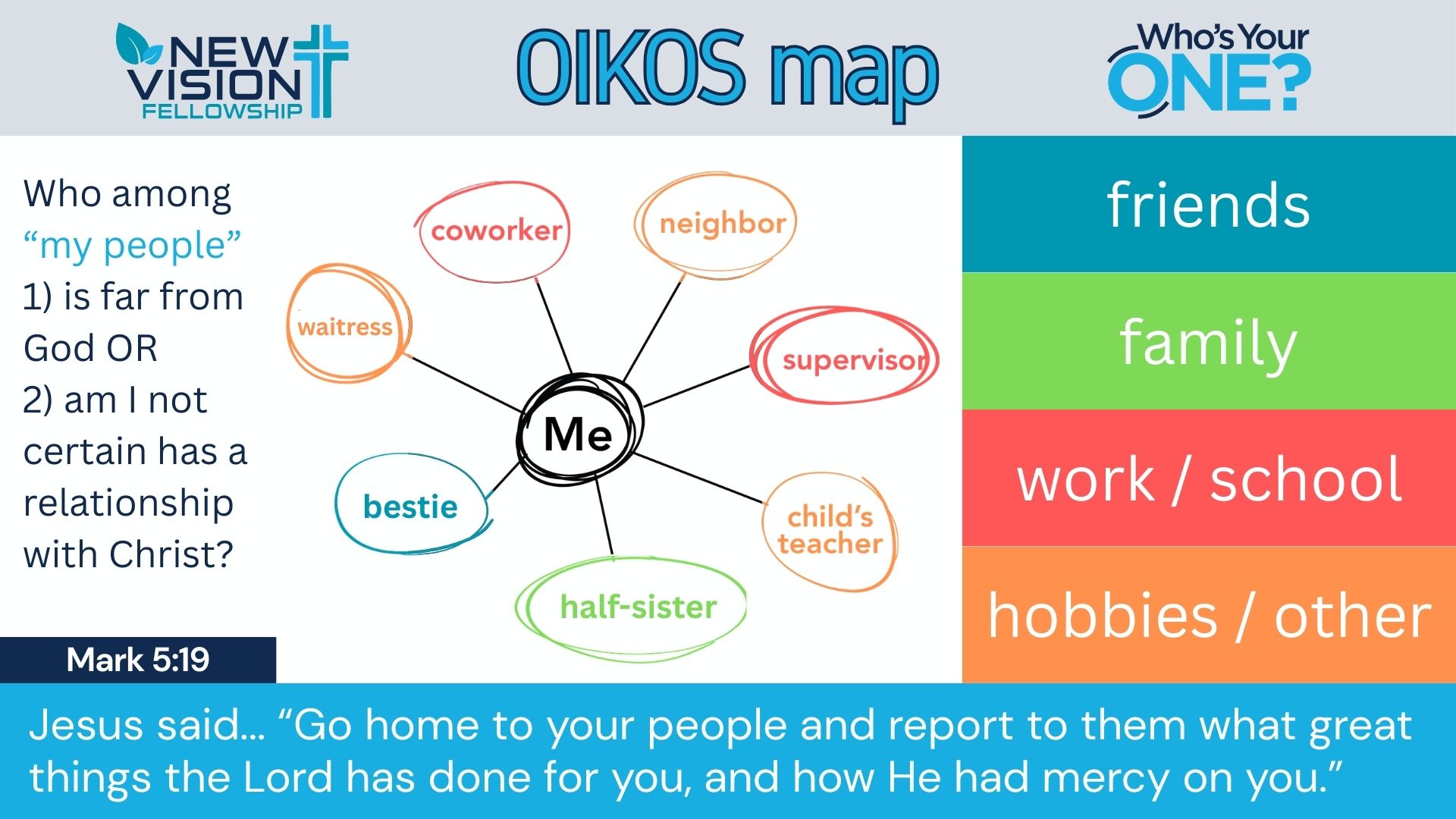 OIKOS Map illustration — click to enlarge